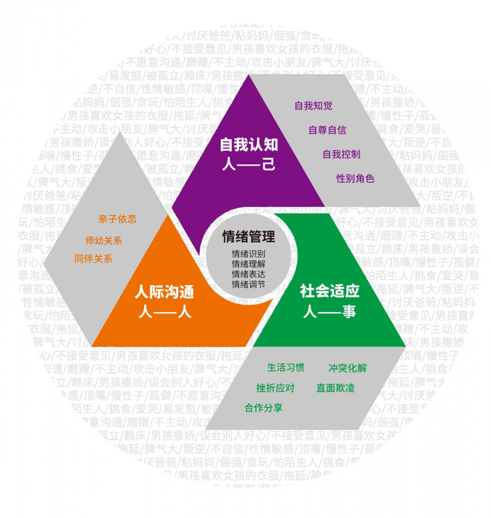 微格教学教案中的教学技能要素怎么写_化学教学提问技能微格教案_鸟的天堂微格教案