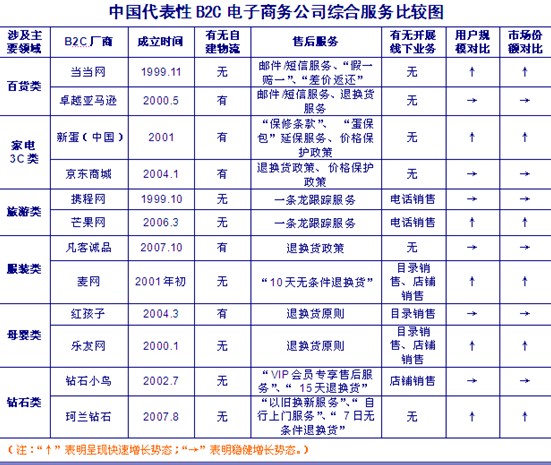 中国玩具电子商务现状全透视_行业新闻_中外