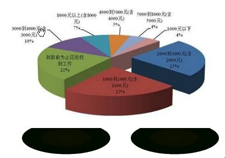 个人简历自我评价写多少_写个人简历的自我评价_教案评价怎么写