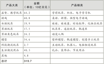 曰本人口数_浅蓝色线条为日本人口净增长数量(3)