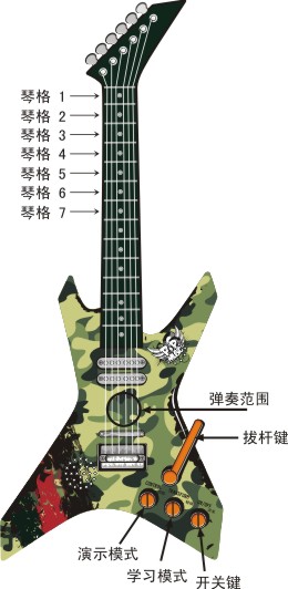 EVA玩具电子吉他WF-2005C