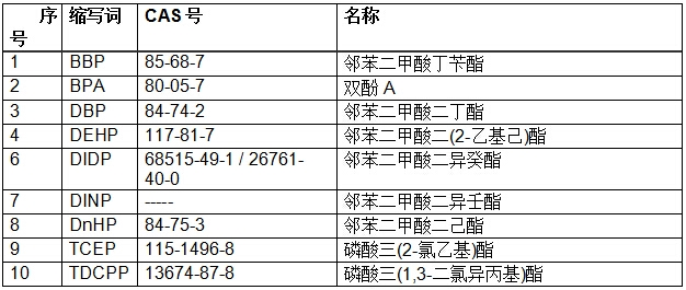 周一A股重要投资参考（12月2号）