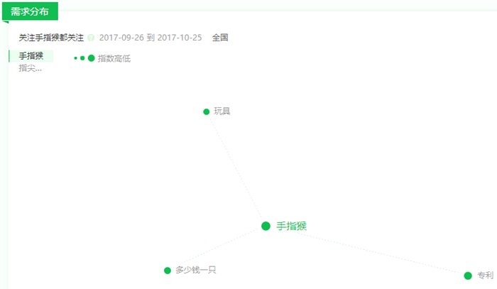 “指尖猴子”侵权事件追踪：品牌方WowWee如何看待被抄袭及维权