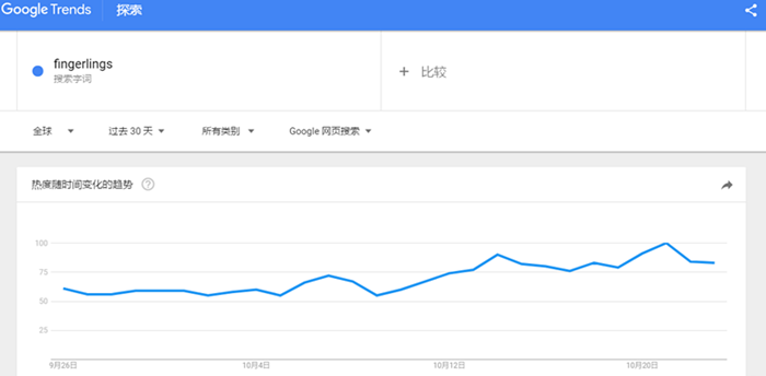 “指尖猴子”侵权事件追踪：品牌方WowWee如何看待被抄袭及维权