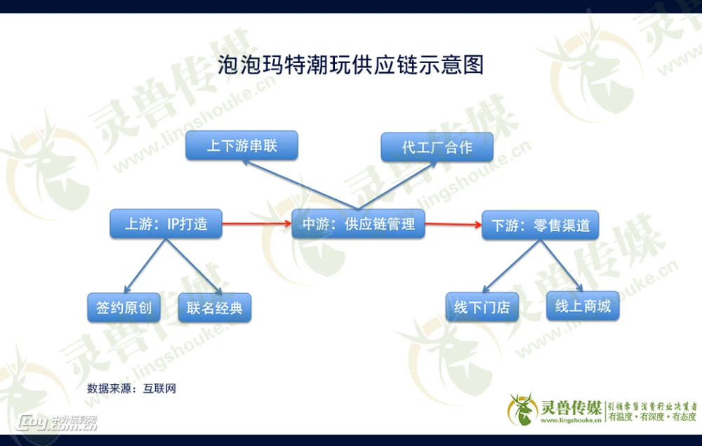 盲盒“熄火”：玩家后悔入坑 自稱“被割韭菜了”