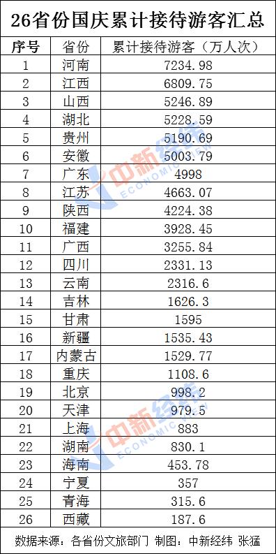 去外地旅游消费算贡献gdp_旅游风景图片(3)