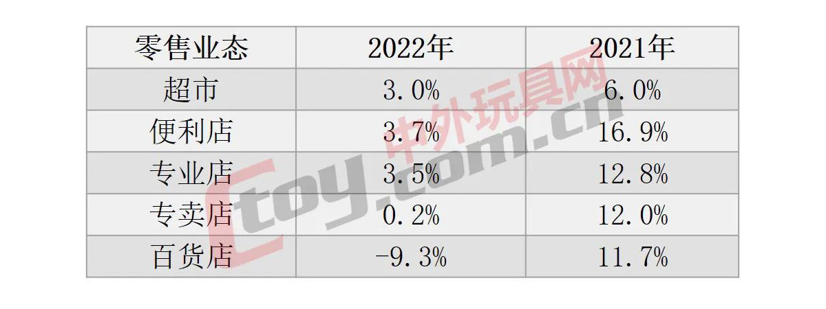 来自同一品牌，又是全国便利店最好卖的玩具