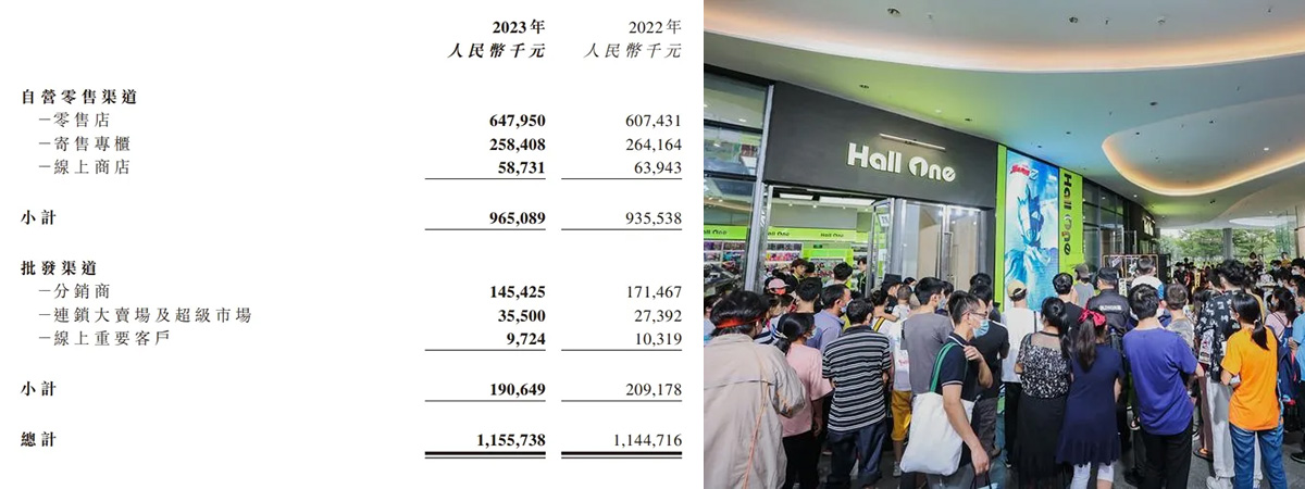 知名玩具零售商凯知乐国际，去年亏损2亿！