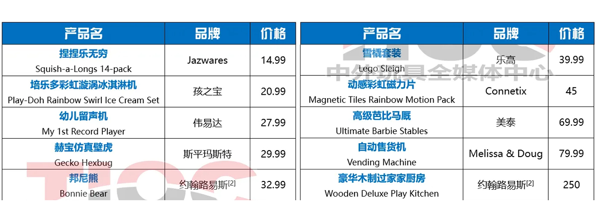 2024首个圣诞热门玩具清单：约翰路易斯Top10圣诞玩具榜！