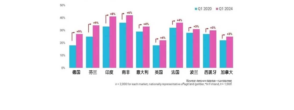 火爆全球的日漫，给玩具公司带来什么机会？