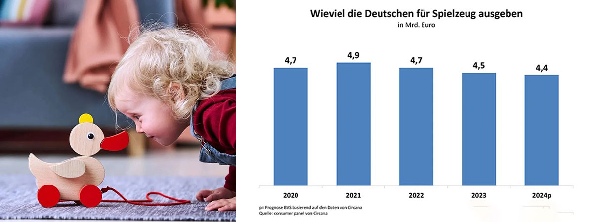 欧洲最大玩具市场：德国今年的行情怎么样？