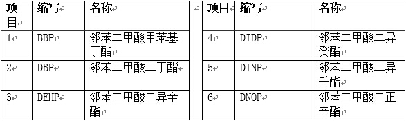 加拿大颁布搪胶玩具和儿童护理品中邻苯二甲酸盐新法规