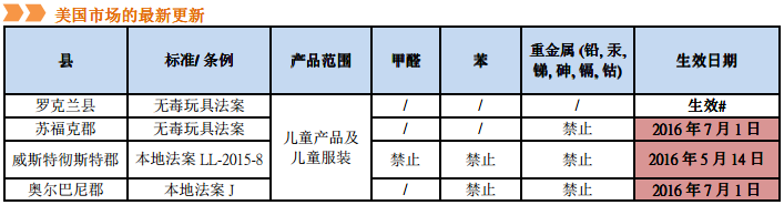 有关儿童产品及服装的条例即将生效，您作好准备了吗？
