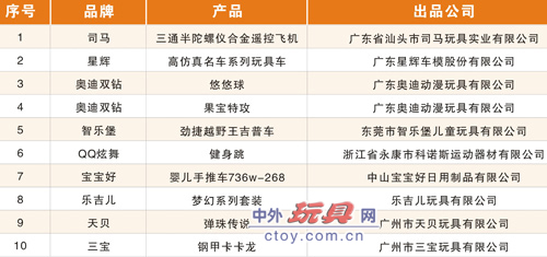潮流玩具批发